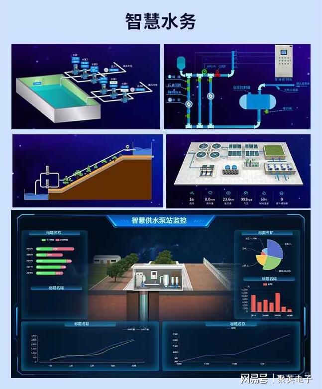 万物互联不再遥远：零代码+零成本的物联网低代码平台(图4)