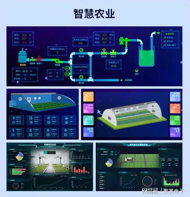 万物互联不再遥远：零代码+零成本的物联网低代码平台(图3)
