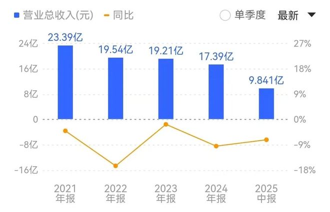 “卤味一哥”一提收购股民立马要死要活(图4)