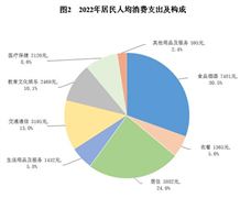 2024年中国玉米深加工行业市场发展现状及发展趋势分析(图8)