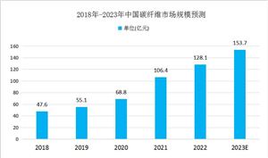 2024年中国玉米深加工行业市场发展现状及发展趋势分析(图10)