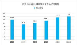 2024年中国玉米深加工行业市场发展现状及发展趋势分析(图9)