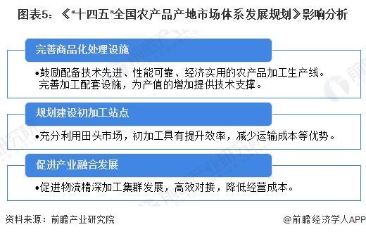 安博体育网站：重磅！2024年中国及31省市面粉行业政策汇总及解读（全）推动行业升级与整合(图2)