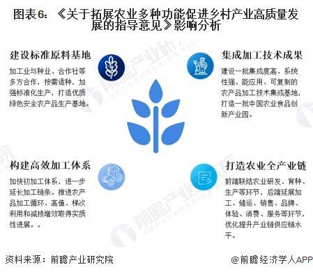 安博体育网站：重磅！2024年中国及31省市面粉行业政策汇总及解读（全）推动行业升级与整合(图3)