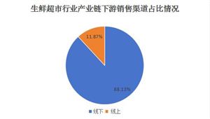 2024年农业种植行业市场深度分析及投资策略预测中国科学院克隆小麦广谱抗白粉病基因(图6)