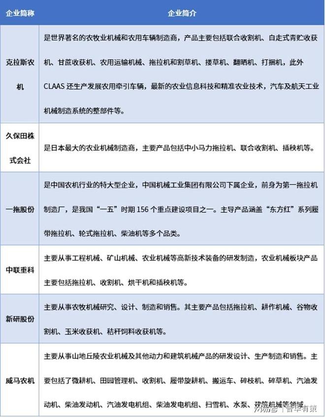 安博体育平台：全球及中国农业机械行业发展解析(图3)