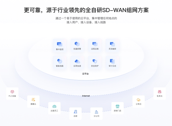 安博体育网站：贝锐蒲公英：加密+可视化管理筑牢智慧农业物联网安全防线(图4)