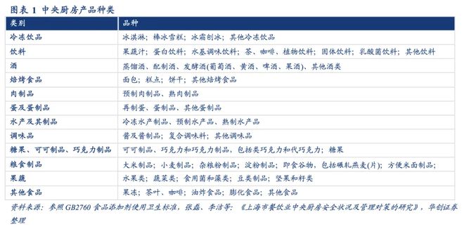 预制菜没有什么可遮遮掩掩的(图4)