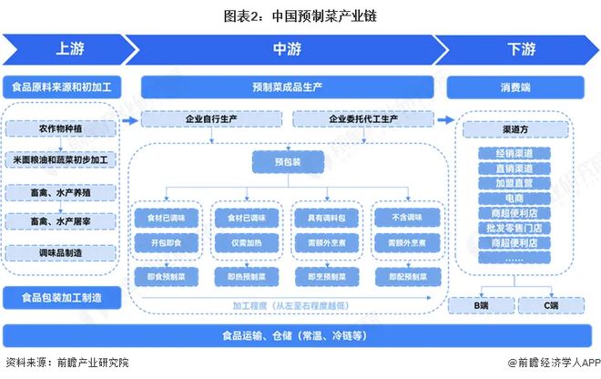 预制菜没有什么可遮遮掩掩的(图7)
