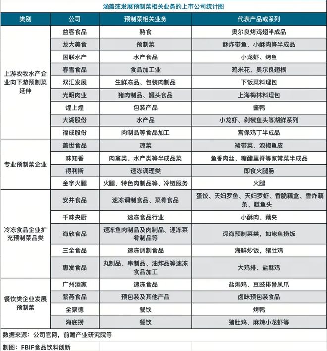 预制菜没有什么可遮遮掩掩的(图3)