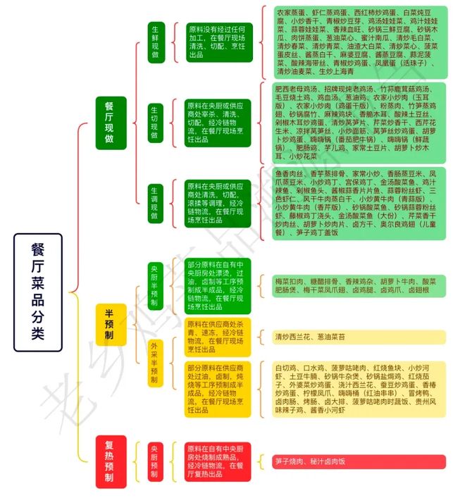 预制菜没有什么可遮遮掩掩的(图6)