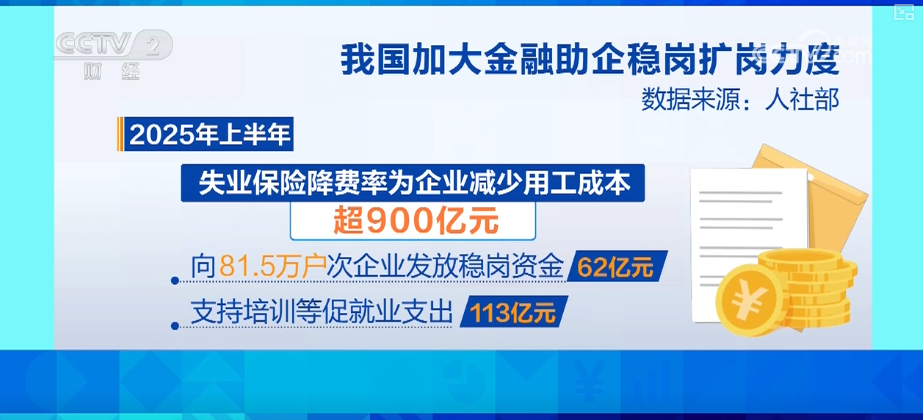 花样拓岗、“真金白银”补贴精细化“实招儿”服务劳动者更好就业(图3)