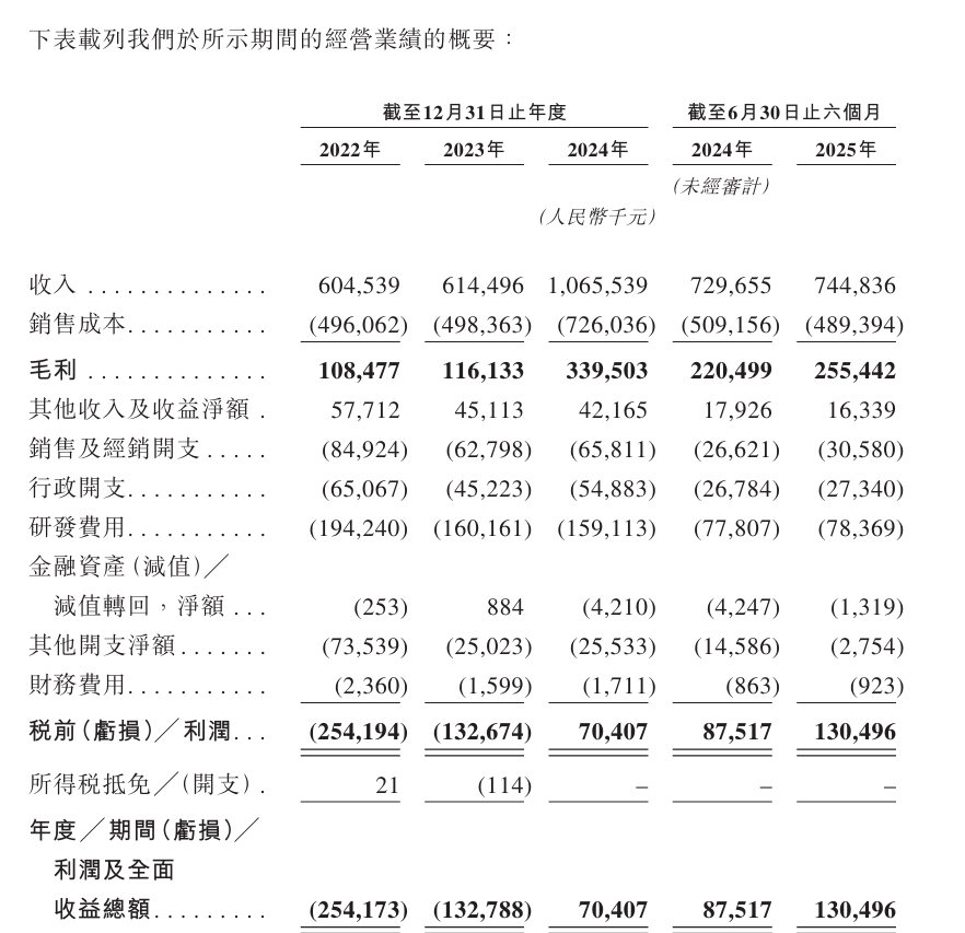 农业机器人公司极飞科技拟港股IPO(图1)