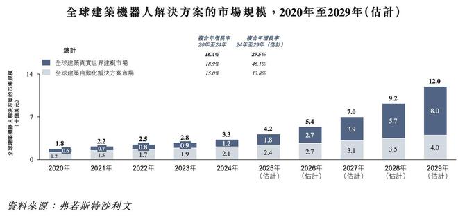 新股前瞻丨农业机器人市场的全球领导者冲刺港交所丰疆智能扭亏关键何在？(图3)