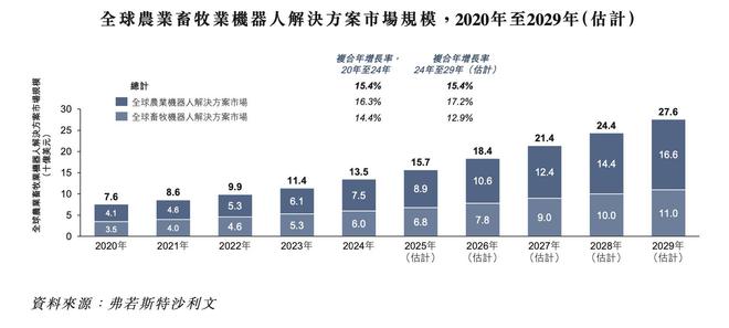 新股前瞻丨农业机器人市场的全球领导者冲刺港交所丰疆智能扭亏关键何在？(图2)