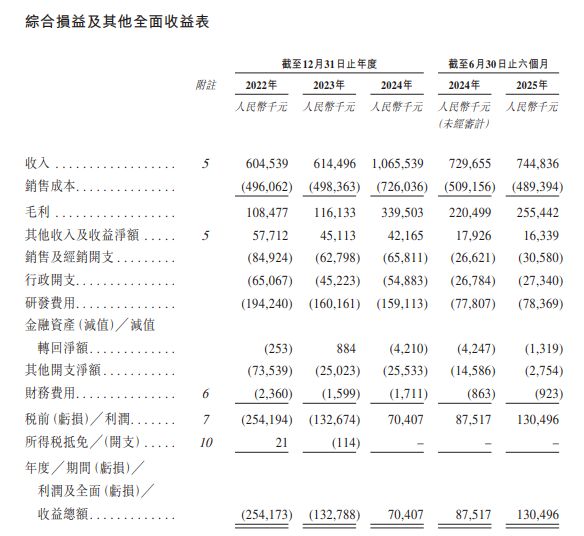 80后西安电子博士搞农业无人机拟赴港IPO！(图4)