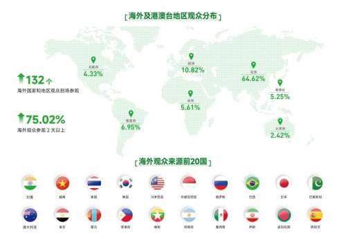 安博体育网站：聚焦温室、灌溉、种子、智慧农业2026中国国际现代农业科技展览会(AgTechChina)明年3月在沪举办(图2)