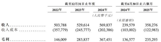 丰疆智能闯关港股上市：掘金智能机器人市场传递农业自动化温度(图4)