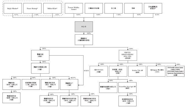 丰疆智能闯关港股上市：掘金智能机器人市场传递农业自动化温度(图9)