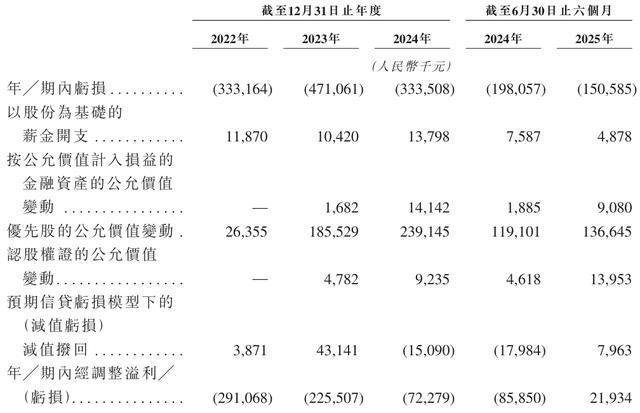 丰疆智能闯关港股上市：掘金智能机器人市场传递农业自动化温度(图7)