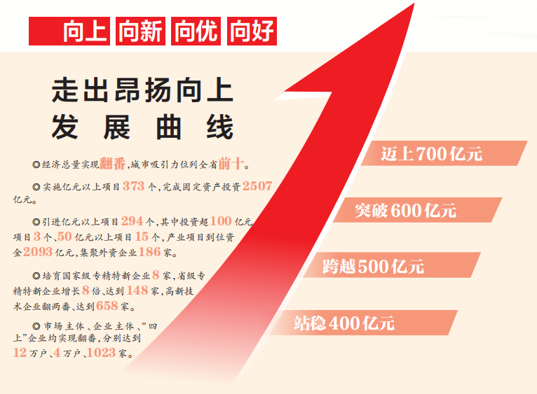 安博体育网站：蔡甸：知音故里“蔡甸曲线”昂扬起飞(图3)