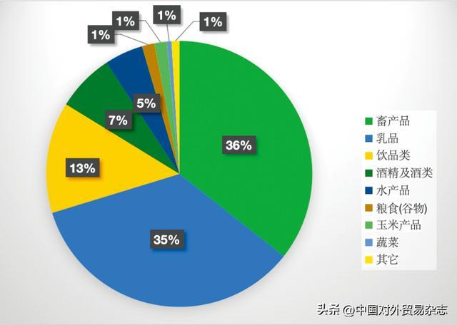 安博体育：跨越欧亚：中德农产品贸易如何双向奔赴？(图2)