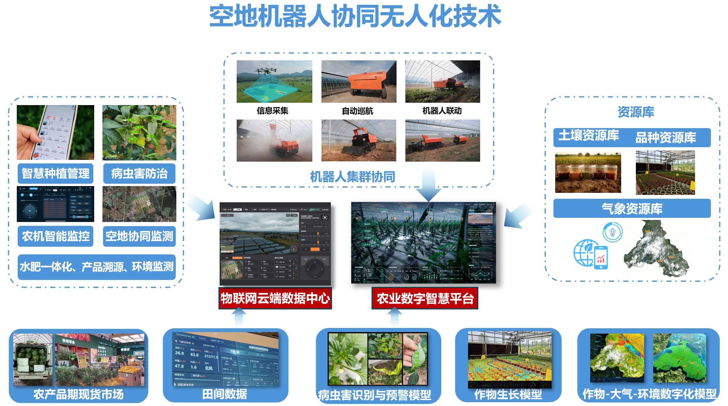荣耀襄聚！金美科林智慧农业项目荣膺国家科技大奖(图3)