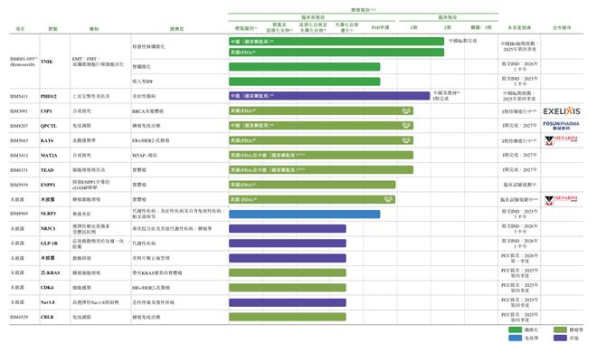 拆解英矽智能AI进化论(图2)