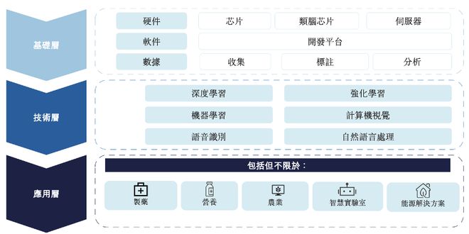 拆解英矽智能AI进化论(图3)
