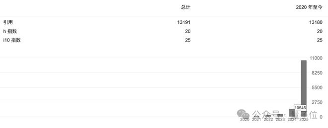 安博体育网站:梁文锋代表DeepSeek他代表梁文锋(图4)
