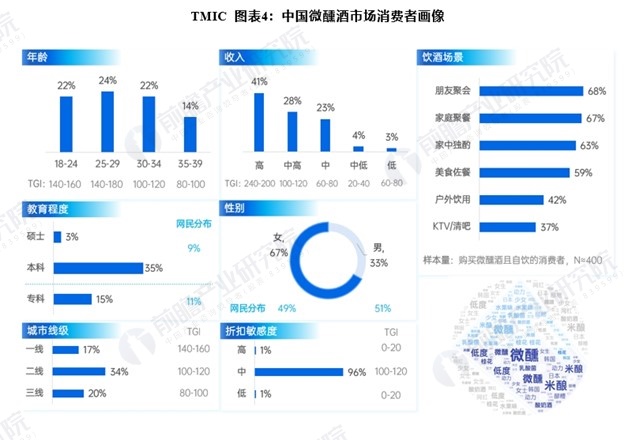 “微醺酒”千亿风口已至地方政府如何抢占产业黄金赛道?(图2)