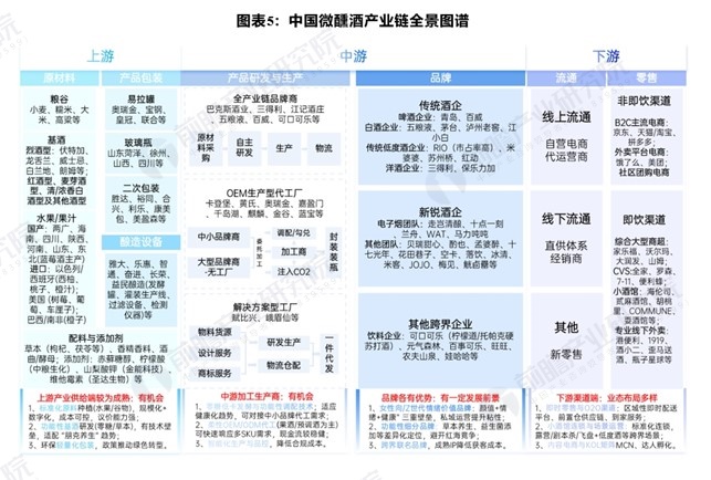 “微醺酒”千亿风口已至地方政府如何抢占产业黄金赛道?(图3)