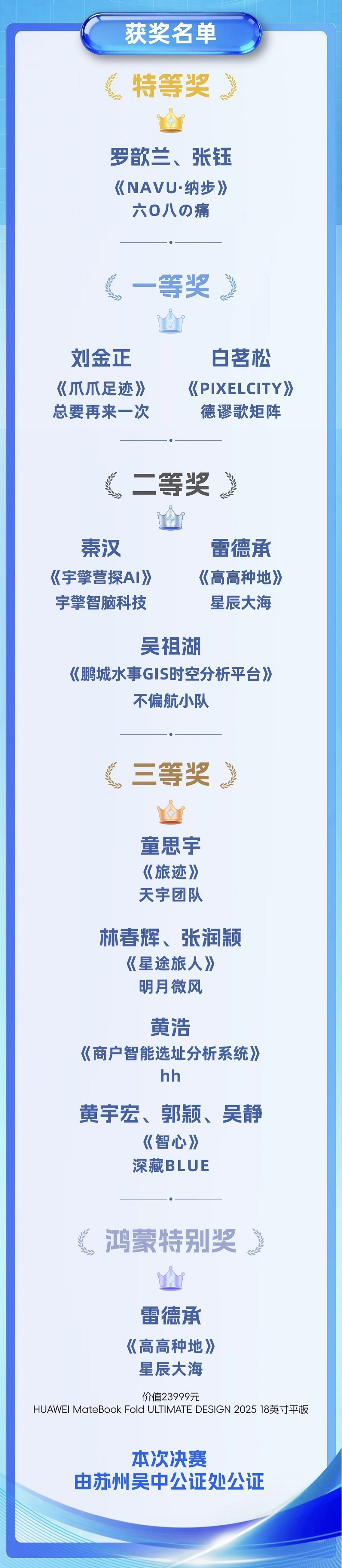 鸿蒙生态展露锋芒：高德空间智能开发者大赛十强鸿蒙作品占八席(图1)