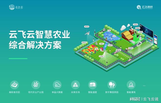 安博体育网站:智慧农业云平台:农业生产要素的智能整合大师(图1)