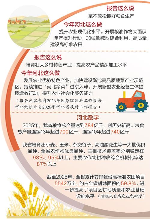 安博体育:向新向智提升农业现代化水平(图1)