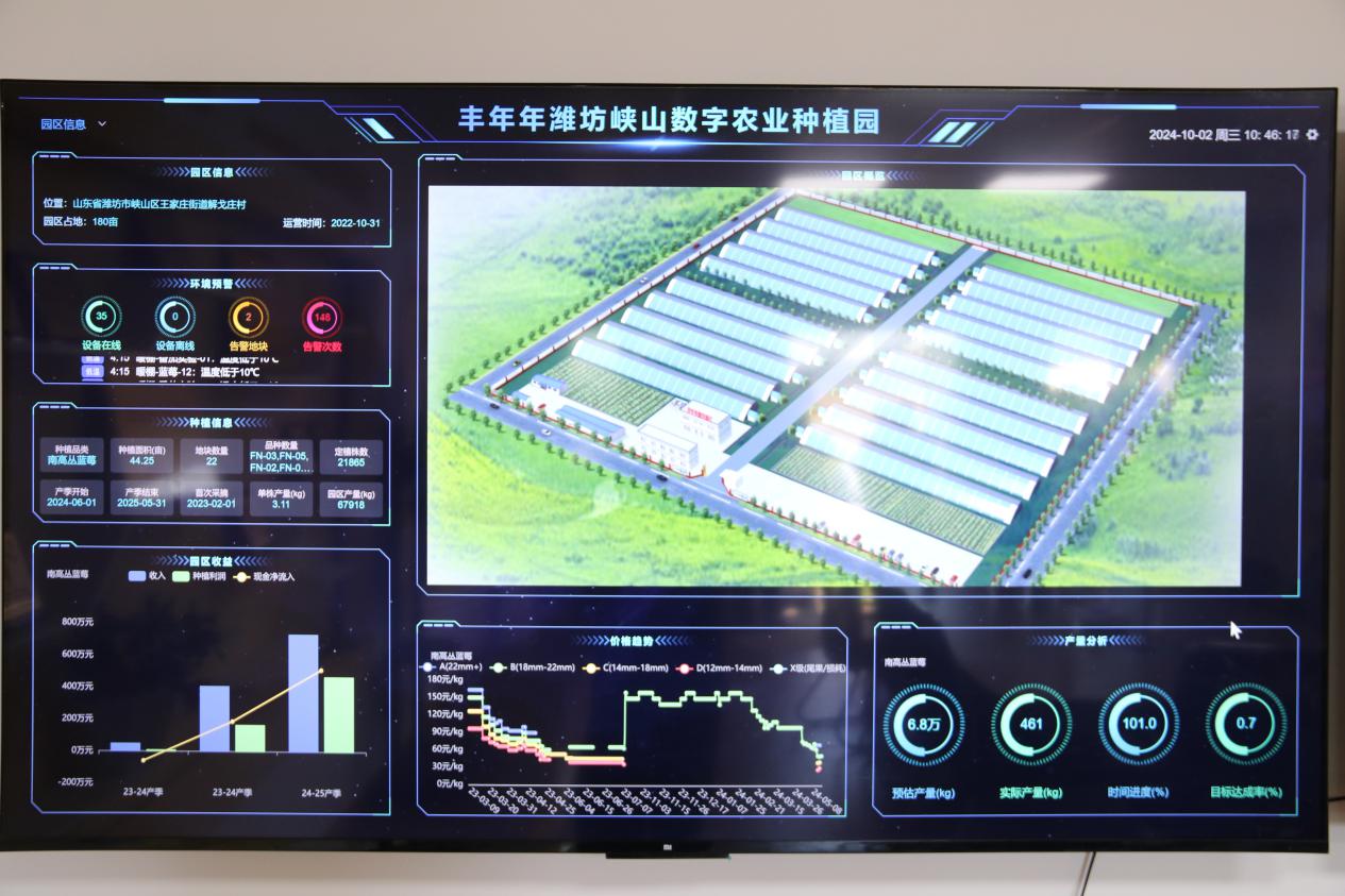 潍坊峡山：科创赋能现代农业高质量发展(图3)